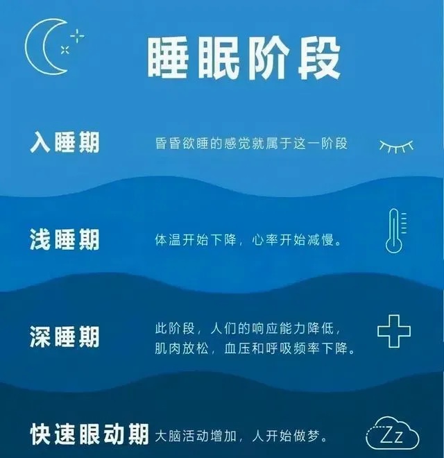 闭眼但睡不着算熬夜吗？医生：闭目耗神与主动熬夜差不多