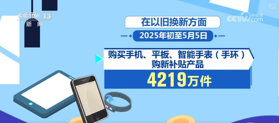 活跃、旺盛；244.86%、128.04%……多组“关键词+数字”透视“五一”假期消费