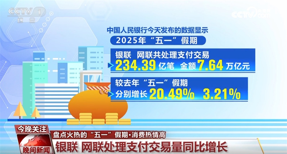 文旅市场旺、消费热情高、“中国游+中国购”火热 数据彰显“五一”假期活力四射 文旅市场旺、消费热情高、“中国游+中国购”火热 数据彰显“五一”假期活力四射