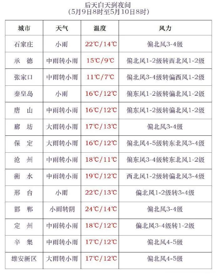 中到大雨+局地暴雨!今起,河北多地迎降雨→ 中到大雨+局地暴雨!今起,河北多地迎降雨→