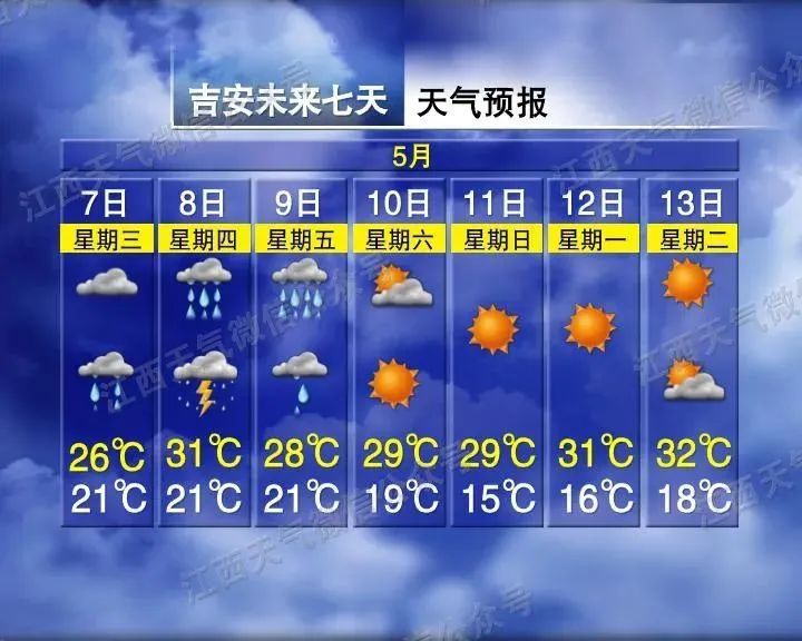 下班早点回家！猛降9℃！江西今晚将迎暴雨