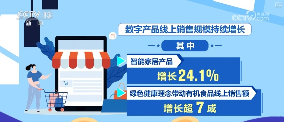 活跃、旺盛；244.86%、128.04%……多组“关键词+数字”透视“五一”假期消费