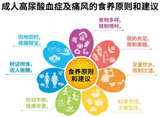 可乐当早餐，海鲜不间断，这样吃喝小心痛风找上门！