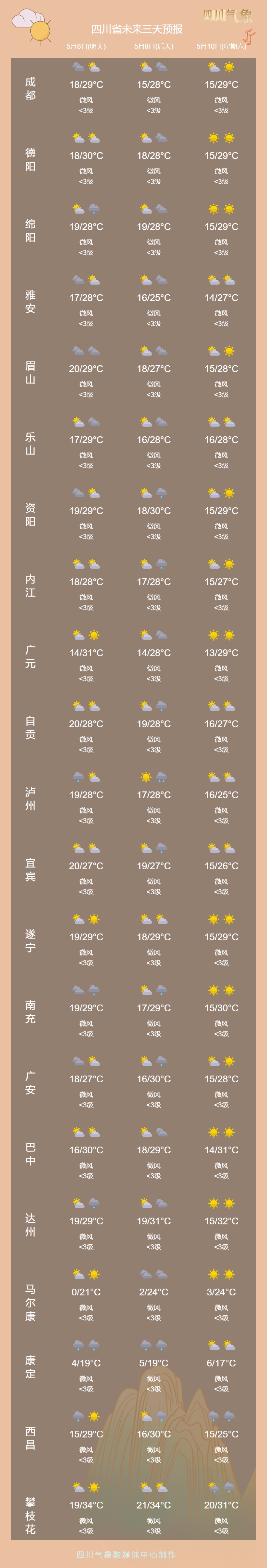 今晚早点回家！四川这9市中到大雨，5月还有4次主要降水过程→