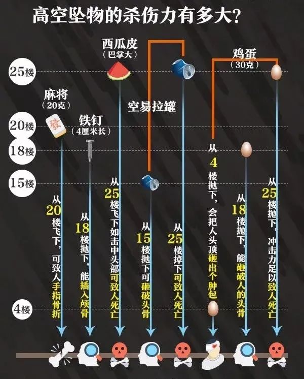 16楼“飞”出电竞椅，巨大声响引居民恐慌报警，原因查明