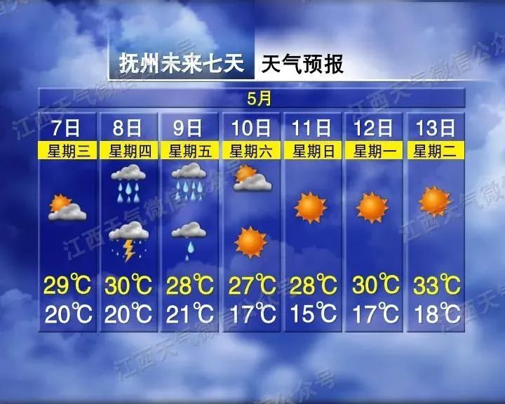 下班早点回家！猛降9℃！江西今晚将迎暴雨