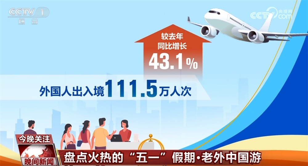 文旅市场旺、消费热情高、“中国游+中国购”火热 数据彰显“五一”假期活力四射 文旅市场旺、消费热情高、“中国游+中国购”火热 数据彰显“五一”假期活力四射