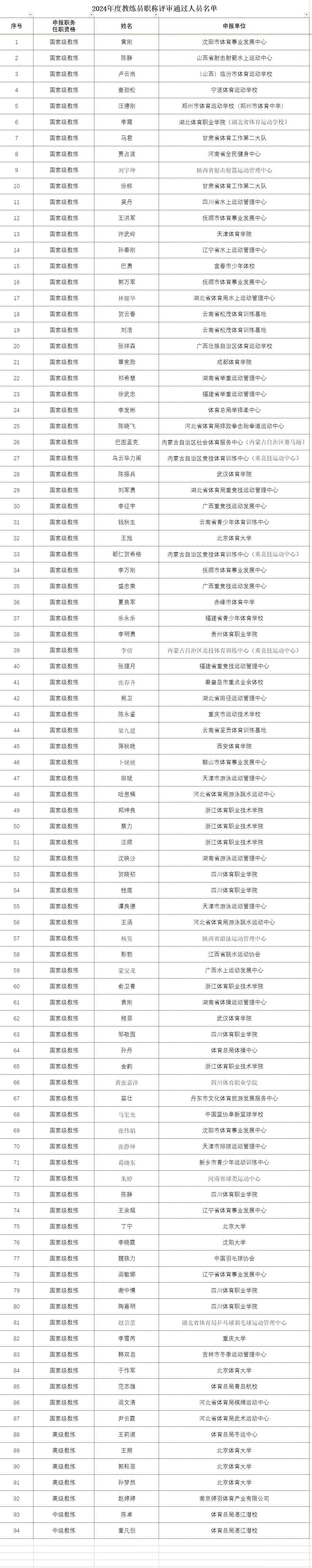 汪顺、朱婷、丁宁解锁新身份！浙江6人获评“国家级教练”
