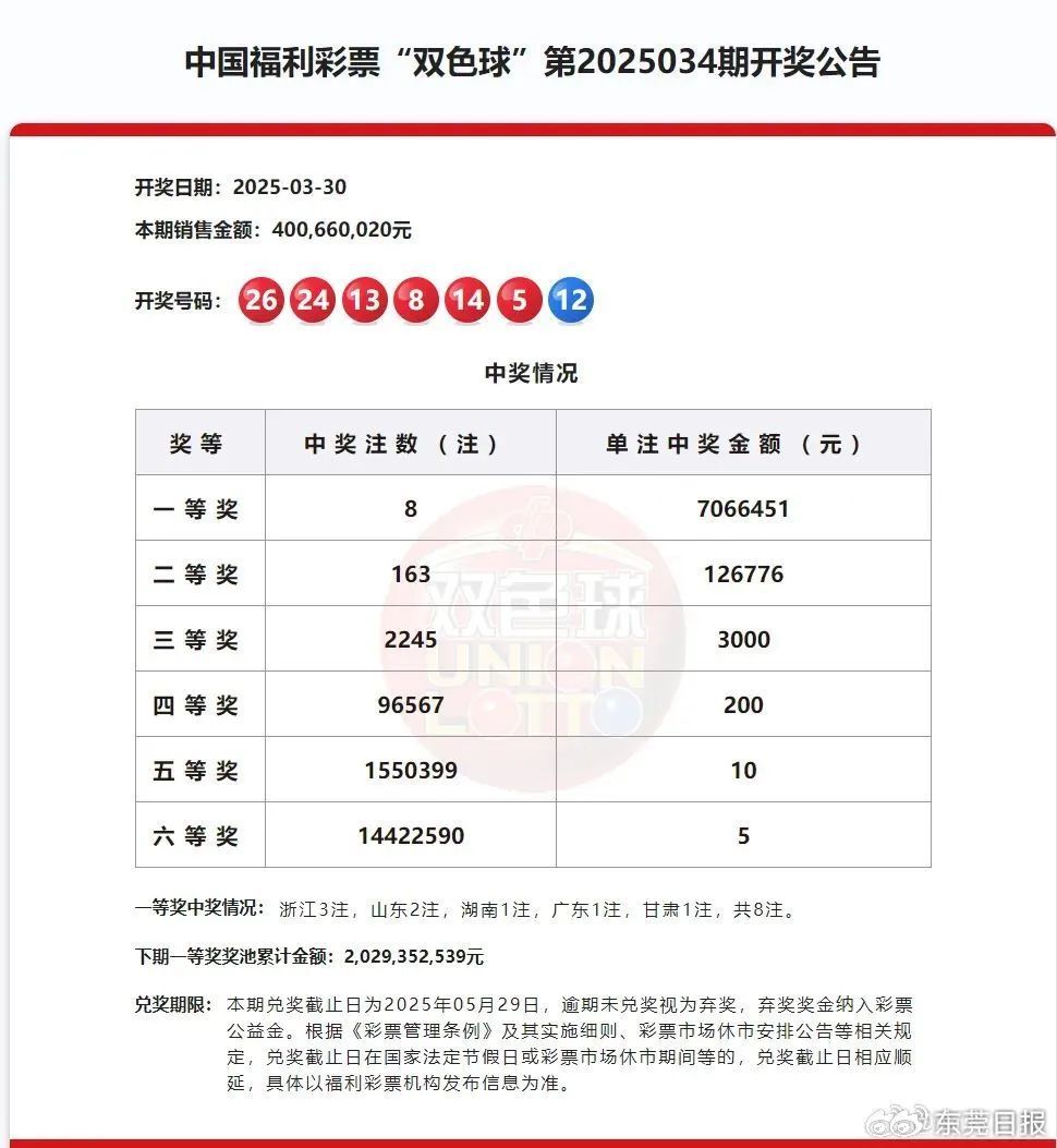 急寻得主！广东一彩票站开出706万双色球头奖，无人认领