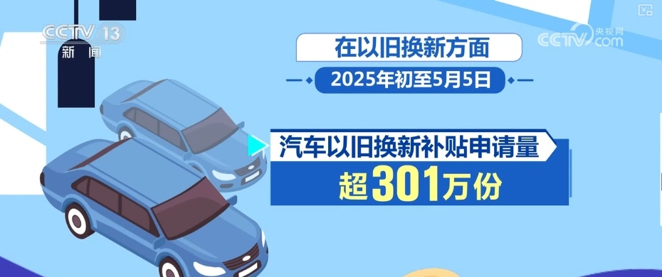活跃、旺盛；244.86%、128.04%……多组“关键词+数字”透视“五一”假期消费