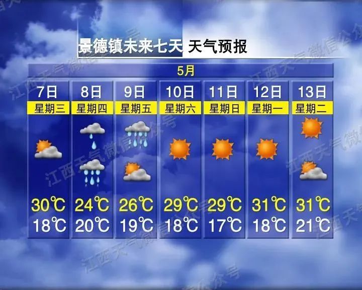 下班早点回家！猛降9℃！江西今晚将迎暴雨