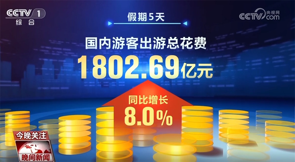 文旅市场旺、消费热情高、“中国游+中国购”火热 数据彰显“五一”假期活力四射 文旅市场旺、消费热情高、“中国游+中国购”火热 数据彰显“五一”假期活力四射