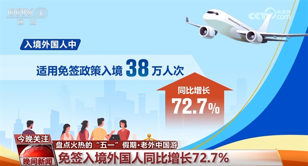 文旅市场旺、消费热情高、“中国游+中国购”火热 数据彰显“五一”假期活力四射 文旅市场旺、消费热情高、“中国游+中国购”火热 数据彰显“五一”假期活力四射