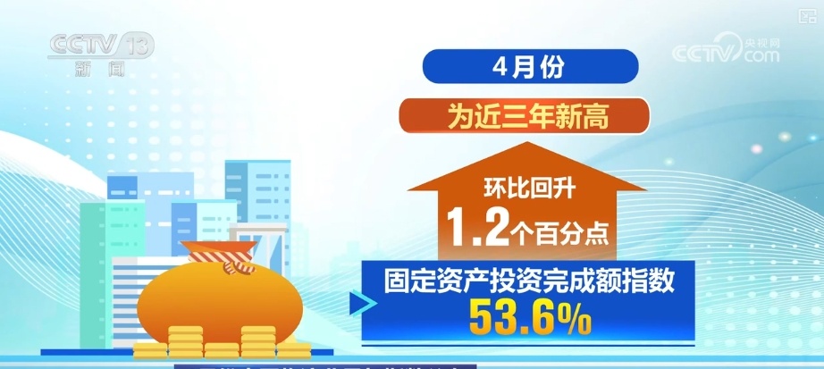 经营韧性强!投资、就业……多维度观察物流“快跑” 经济“硬支撑”更稳 经营韧性强!投资、就业……多维度观察物流“快跑” 经济“硬支撑”更稳