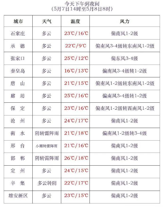 中到大雨+局地暴雨!今起,河北多地迎降雨→ 中到大雨+局地暴雨!今起,河北多地迎降雨→