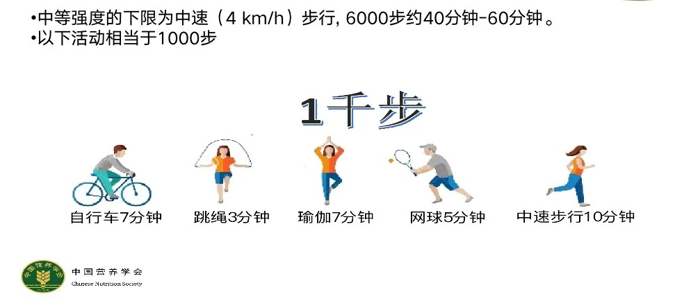 跳绳10分钟＝跑步半小时？坚持一个月后，神奇的事情发生了