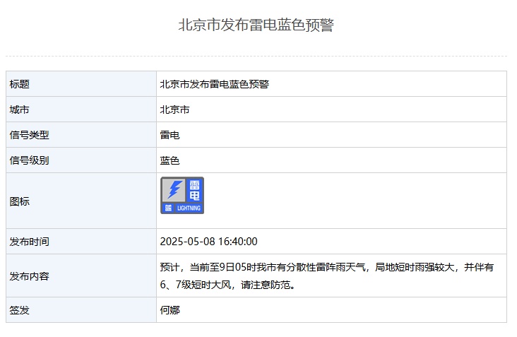 下班快回家！北京发布雷电蓝色预警，局地暴雨！最新预报来了