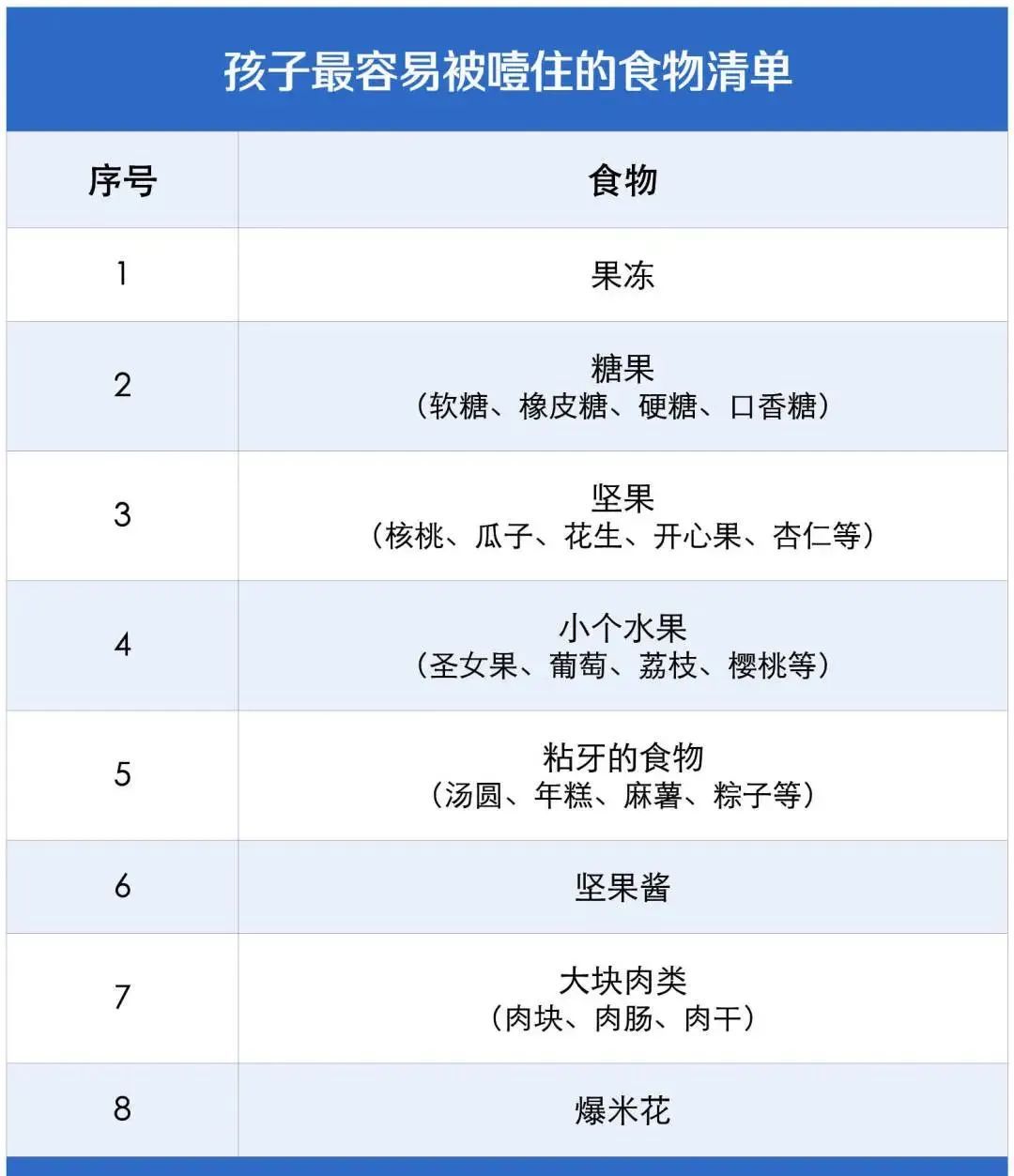 厦航一飞机上幼童卡喉！紧急救援
