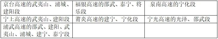 继续发布“暴雨预警Ⅳ级”！今天福建西北部地区有暴雨！