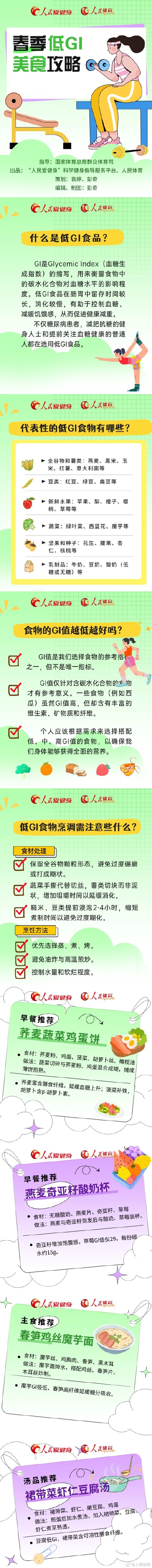 控糖减重饿肚子? 收下这份春季减肥食谱 控糖减重饿肚子? 收下这份春季减肥食谱