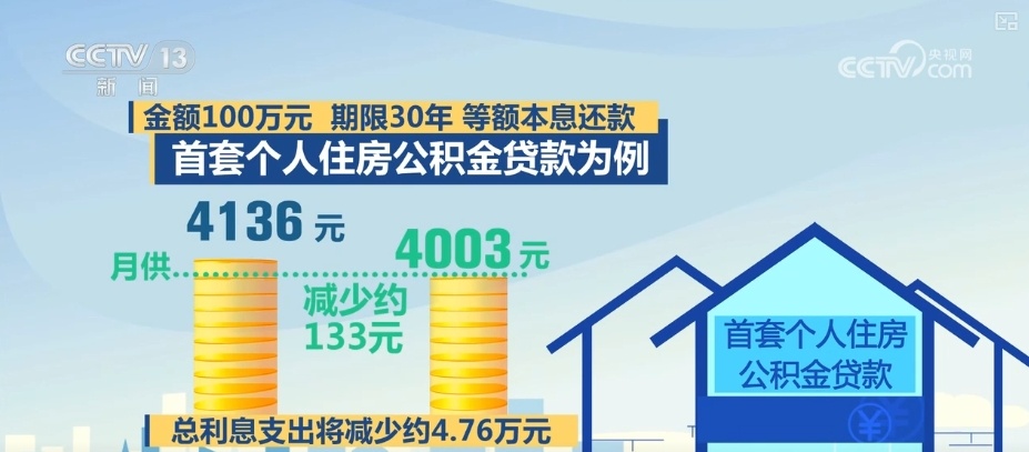 “问”“答”中读懂金融政策“组合拳”！诸多热点关系你我 | 梳理↓