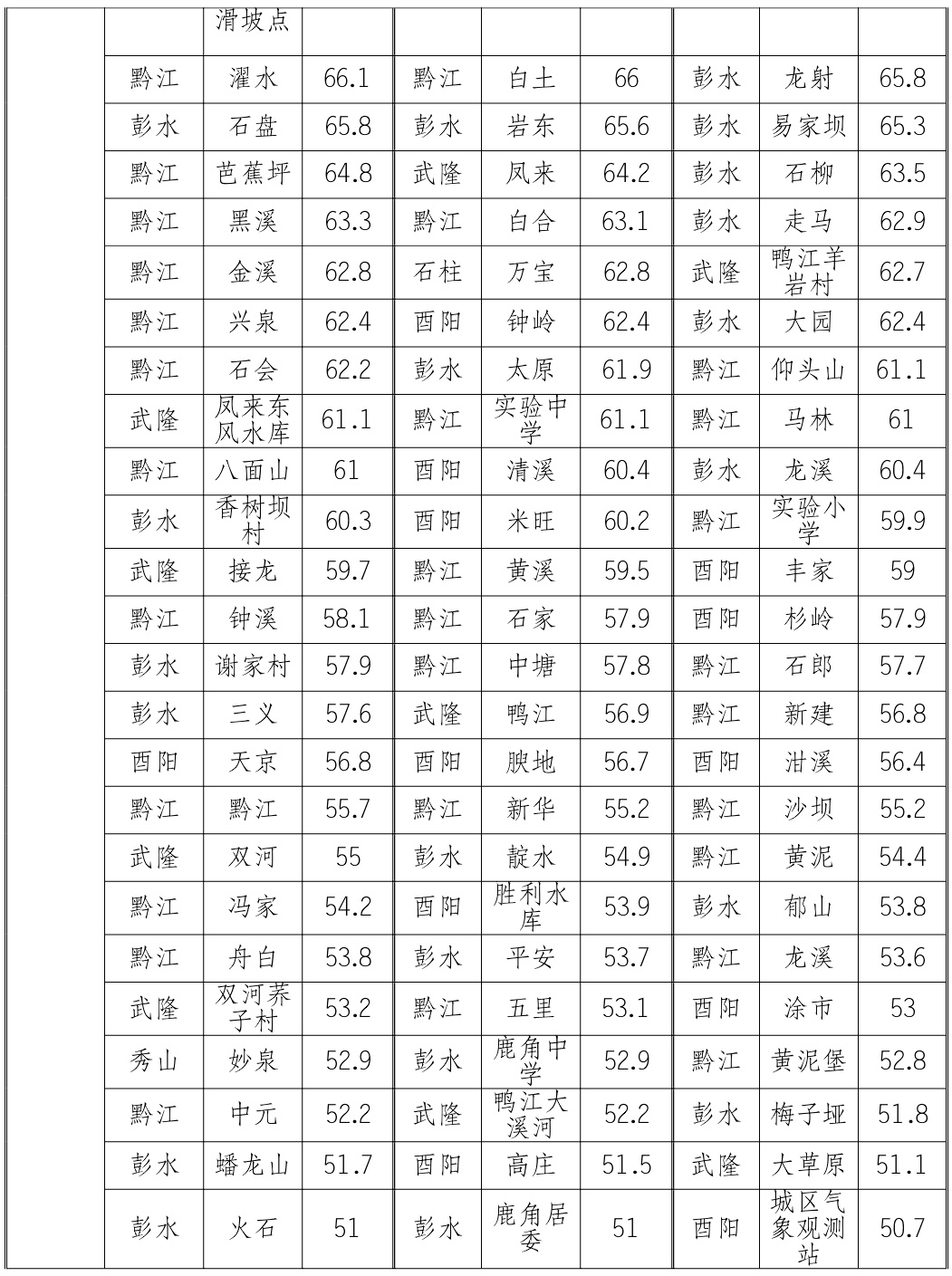 重庆多区县遭遇大暴雨+暴雨！未来三天，还下吗？