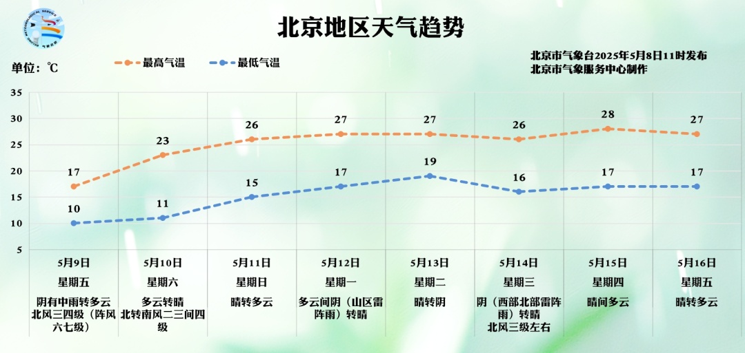 建议今晚早点回家，不要在外逗留！北京市发布雷电蓝色预警——