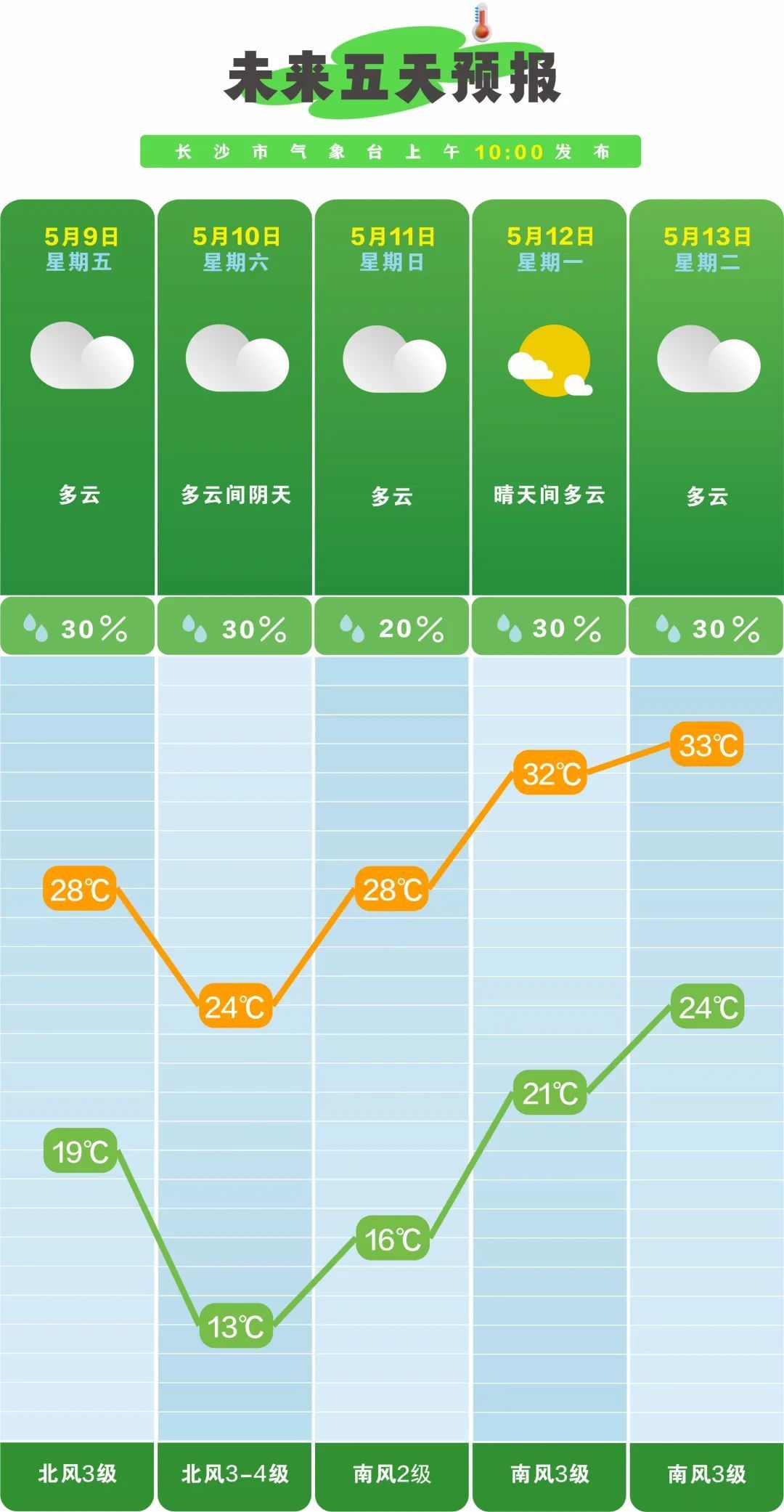 暴雨+冰雹！@长沙人，出行注意安全