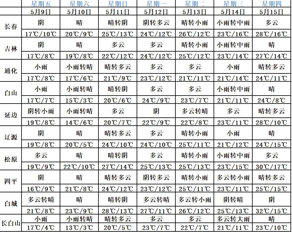 大雨！冰雹！雷暴大风！吉林省这些地方注意