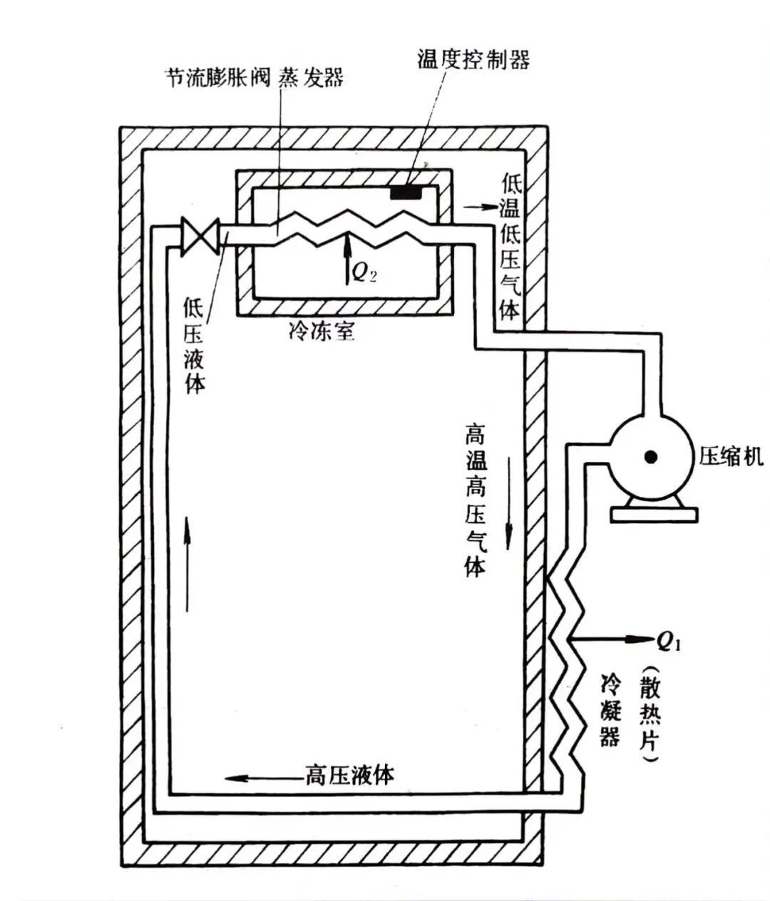这样铲冰，冰箱可能爆炸！快转发给“相亲相爱一家人”！