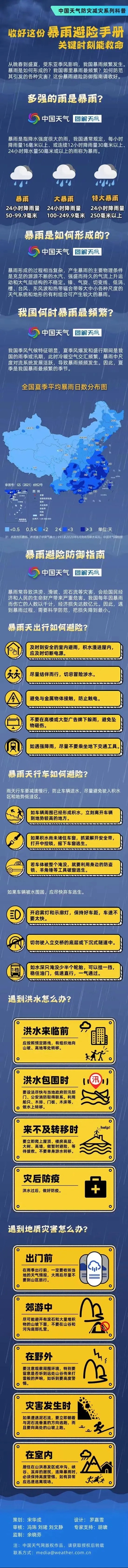 多地10级以上雷暴大风预警，上海发布大风黄色预警！此轮降雨最强时段即将来袭