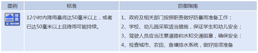 广西发布暴雨蓝色预警！有雷暴大风+冰雹！