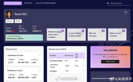 川妹子吴艳妮,创中国选手历史新高! 川妹子吴艳妮,创中国选手历史新高!