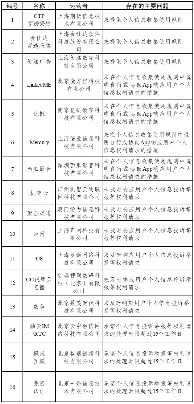 这些App需整改，可能你也在用，速自查！