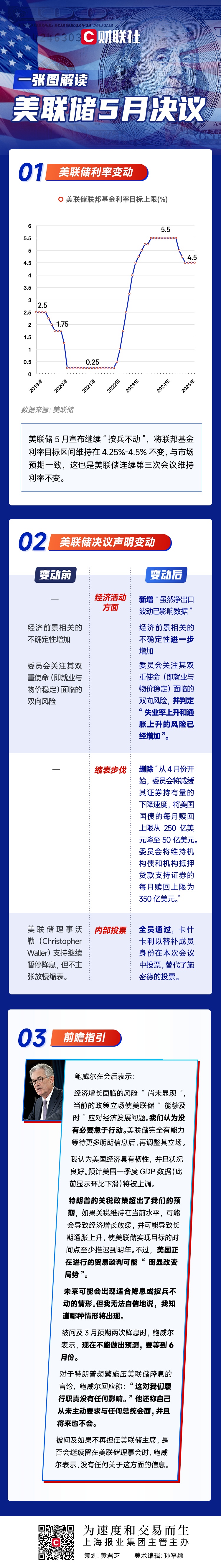 按兵不动！无视特朗普喊话，美联储宣布：维持基准利率不变