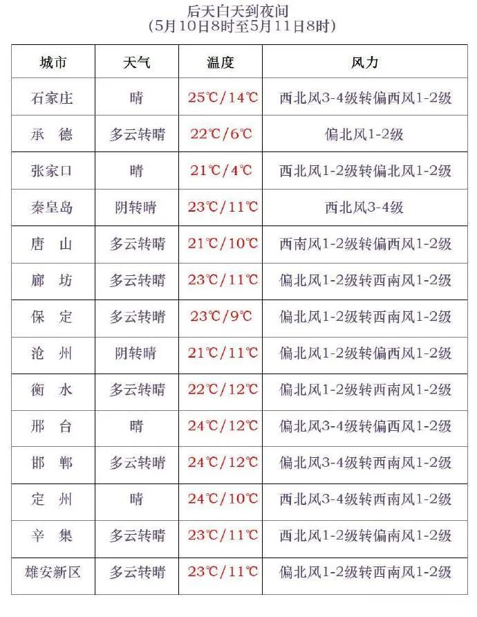 暴雨！大暴雨！局地有暴雪！河北大范围雨雪马上到！谨防强对流→
