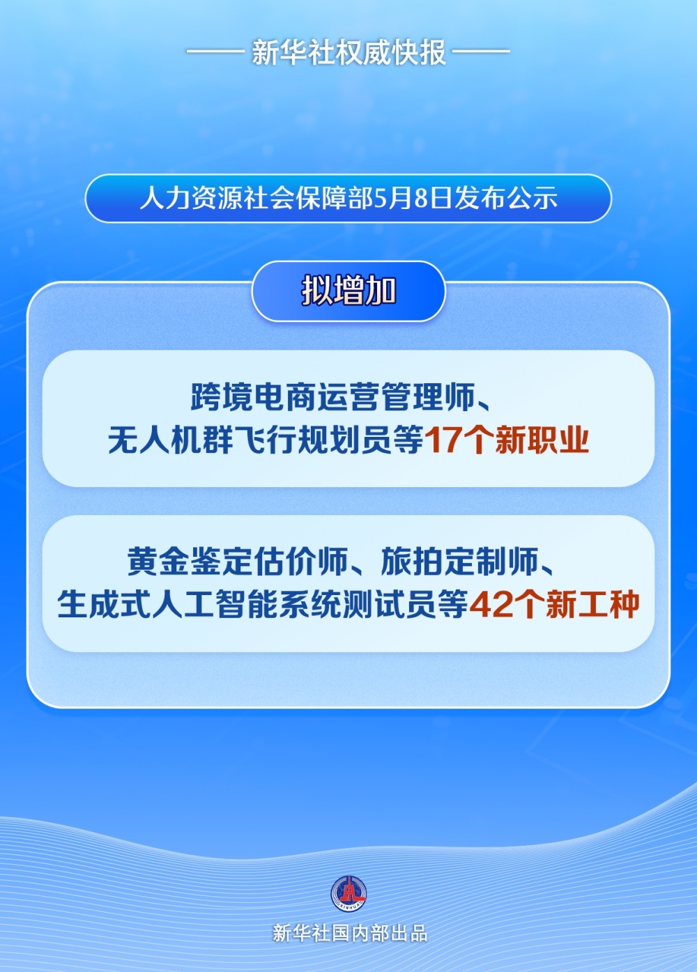 公示!17个新职业、42个新工种亮相 公示!17个新职业、42个新工种亮相