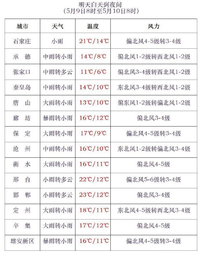 暴雨！大暴雨！局地有暴雪！河北大范围雨雪马上到！谨防强对流→