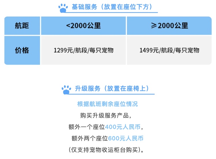 最贵近2000元！带“毛孩子”坐飞机不便宜，你愿意买单吗？