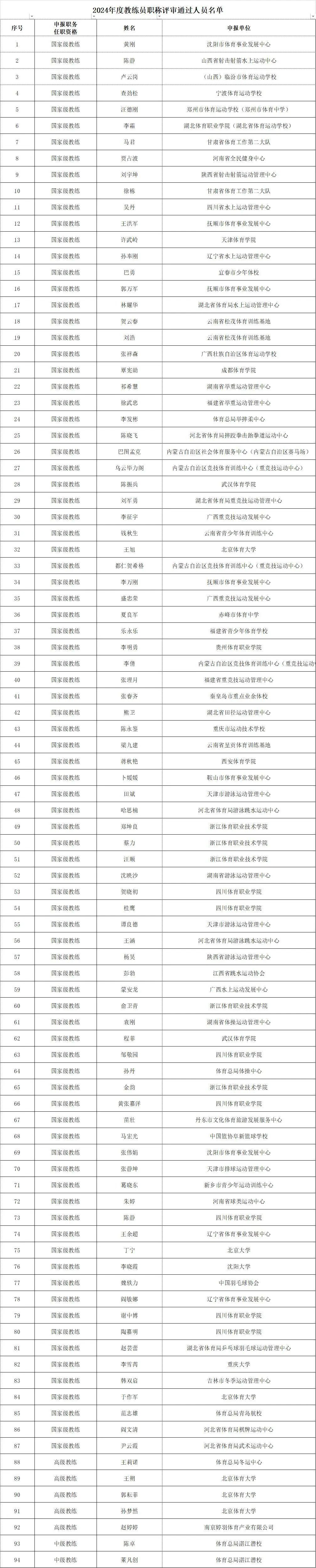 又传喜讯!“国家级教练”汪顺来了 又传喜讯!“国家级教练”汪顺来了