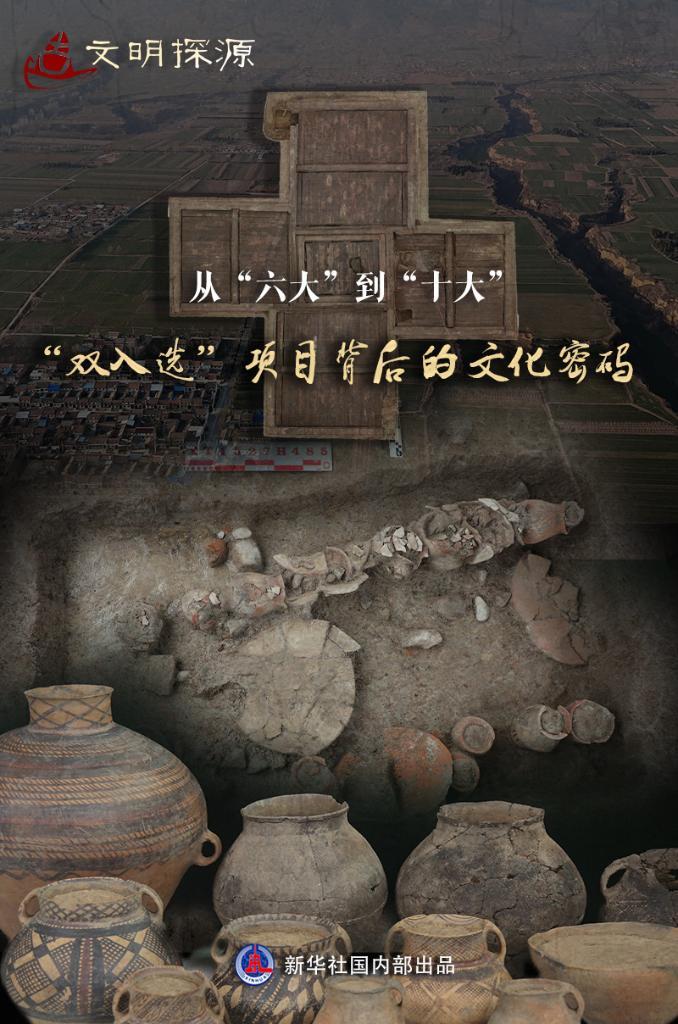 文明探源｜从“六大”到“十大”，“双入选”项目背后的文化密码