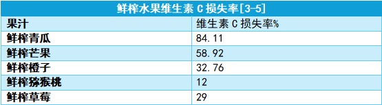 喝骨头汤补钙？这么多年都搞错了……