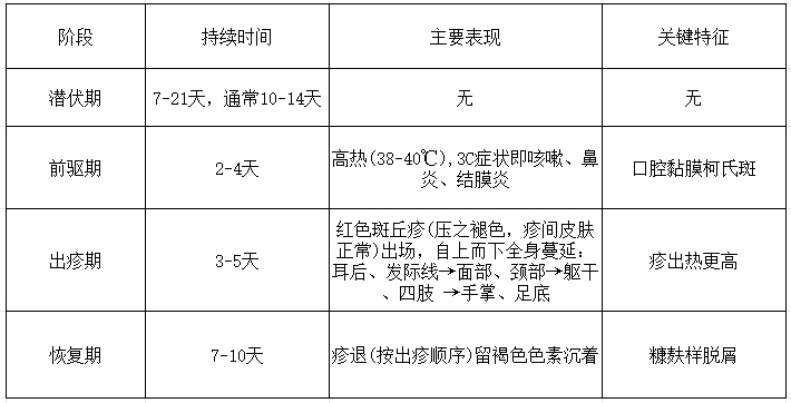 学校和家长仍要警惕！这种很容易在学校传播的传染病，最简预防方法→