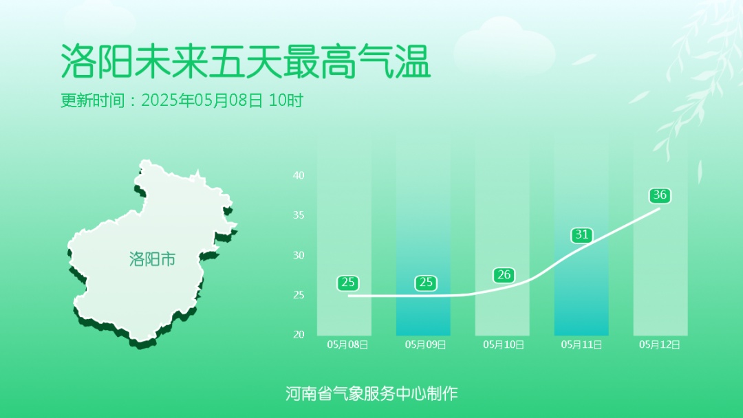 豫南、豫东南中到大雨！局部暴雨！还需警惕强对流天气