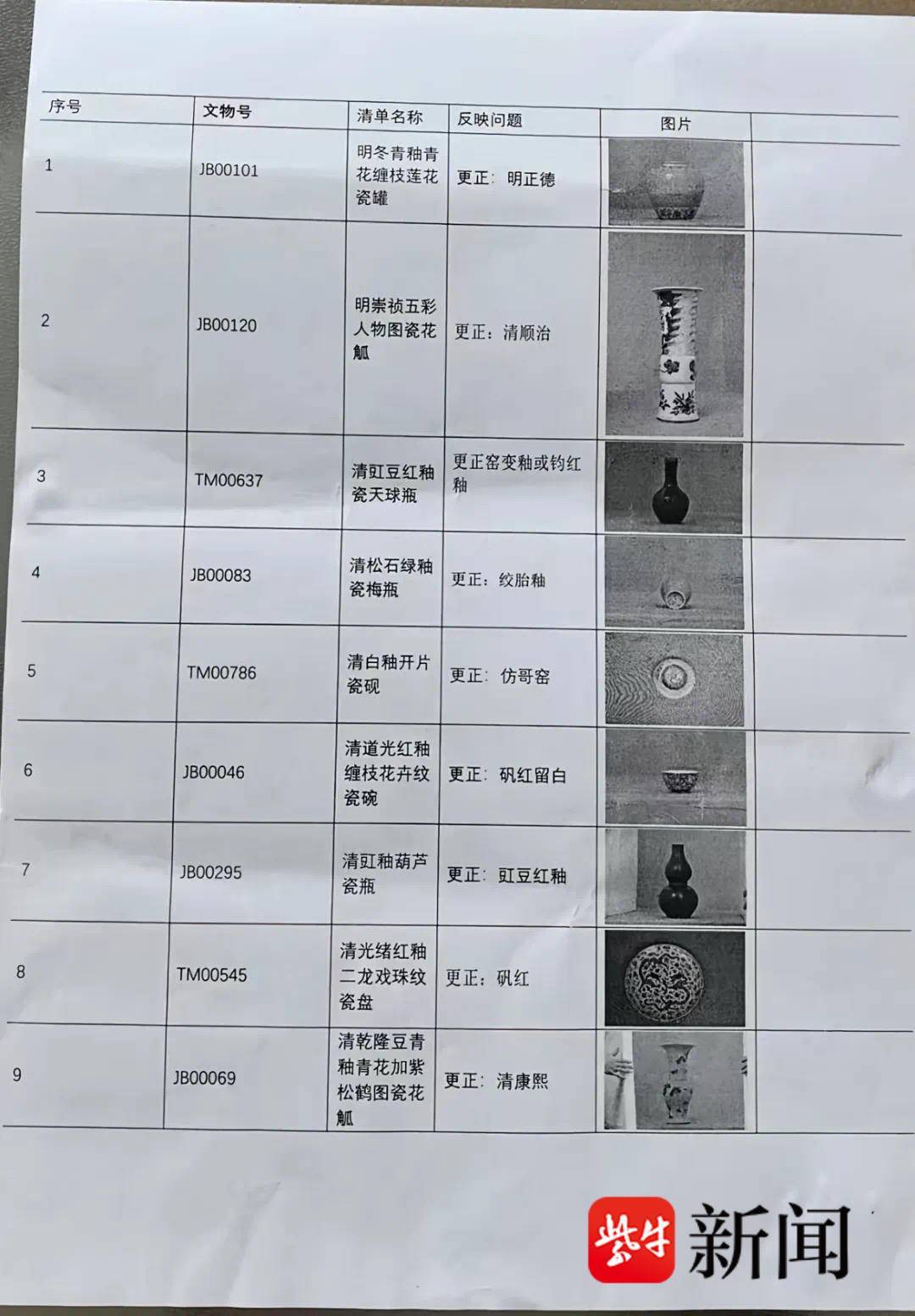 高一学生指出太原市博物馆9件展品标牌错误！后续来了
