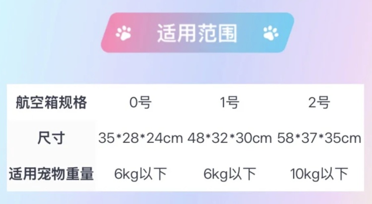 最贵近2000元！带“毛孩子”坐飞机不便宜，你愿意买单吗？
