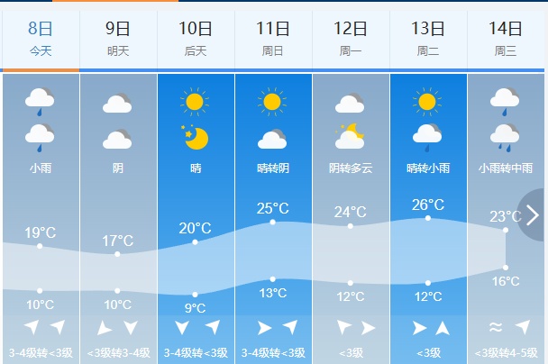 大雨！冰雹！雷暴大风！吉林省这些地方注意