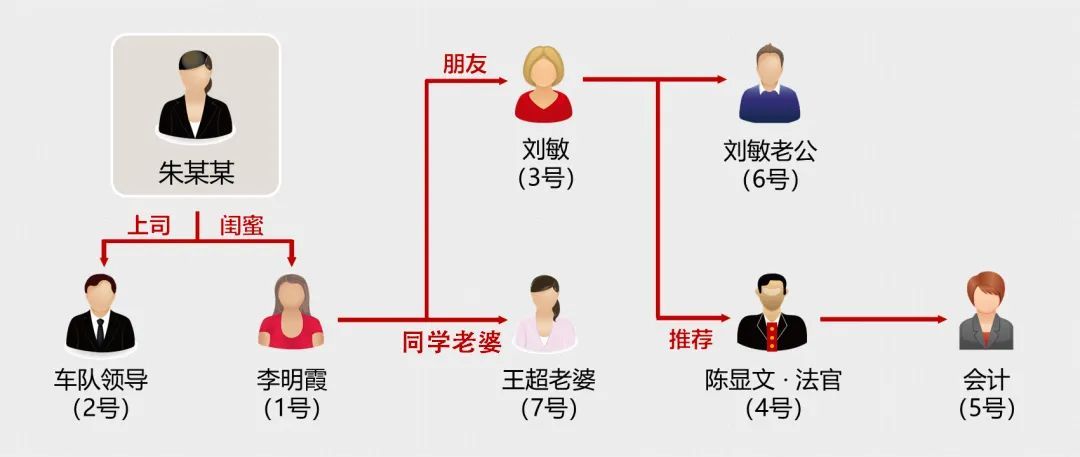 女子“去世”前留给男友3套房产？上演“分身术”分饰7角，“就这么骗上瘾了......”