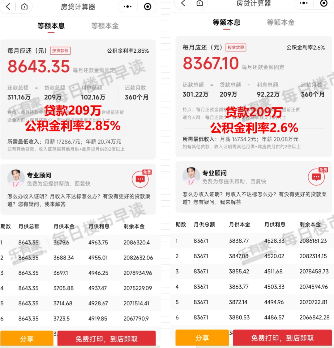 深圳今日起下调公积金利率