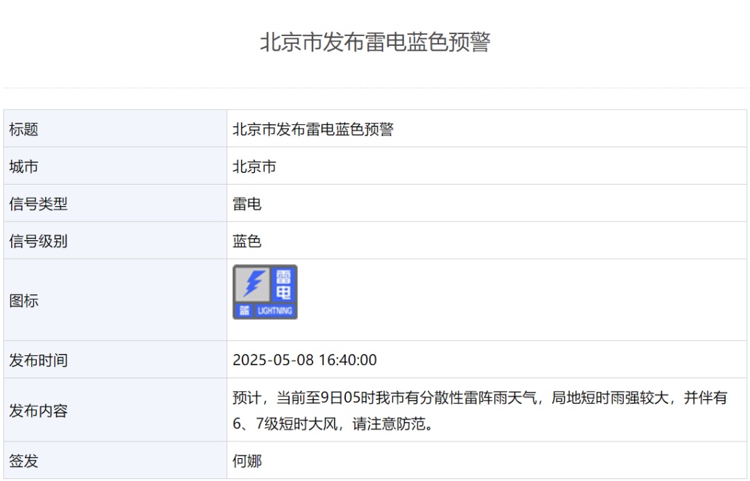 建议今晚早点回家，不要在外逗留！北京市发布雷电蓝色预警——